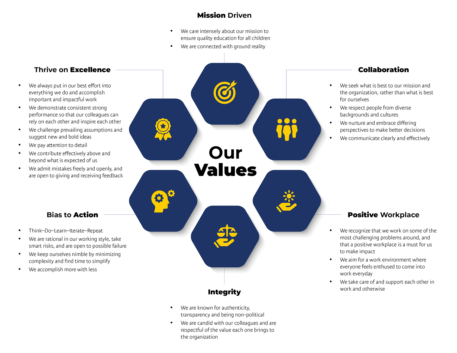 Our Value